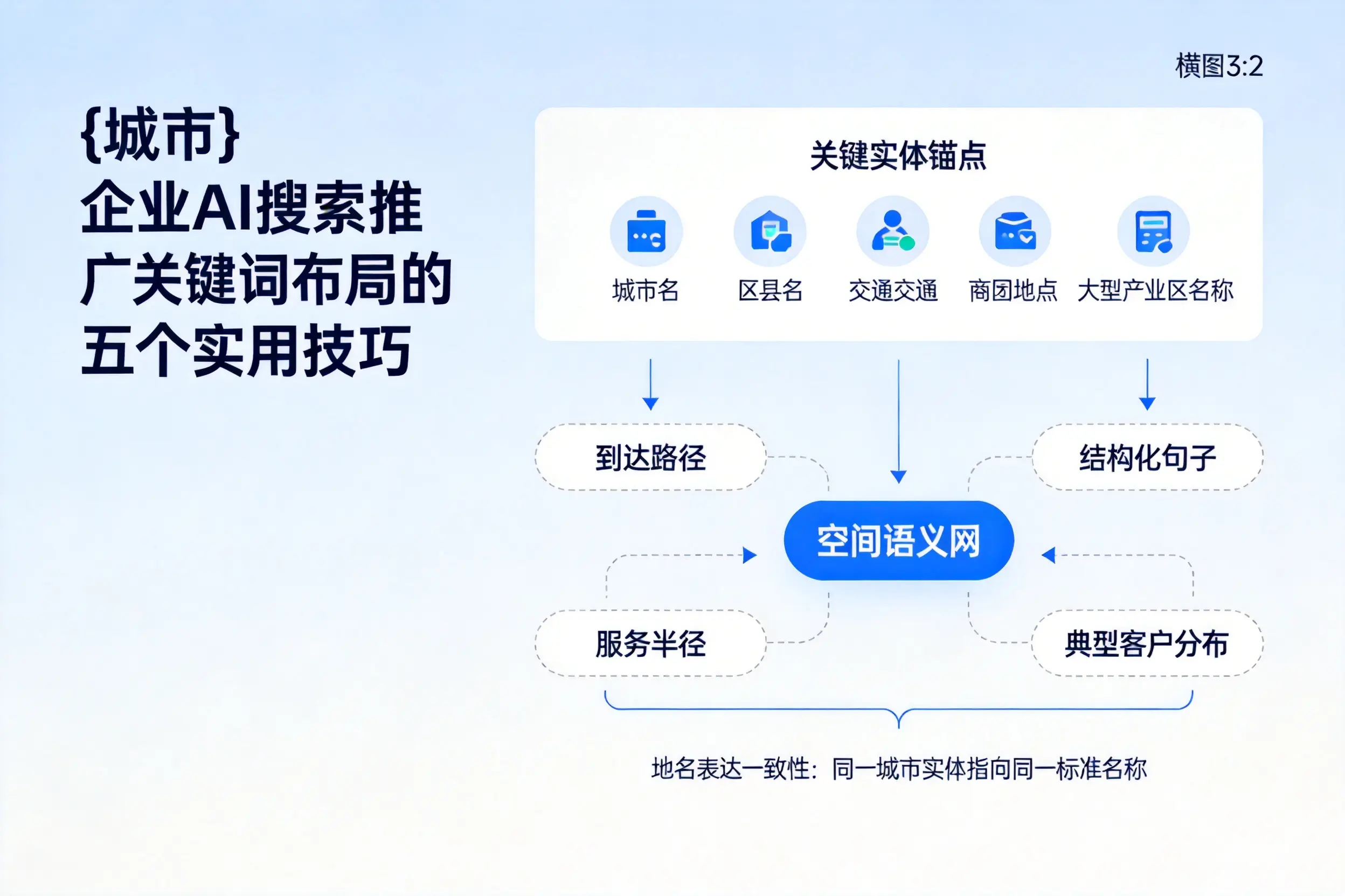 张家口企业AI搜索推广关键词布局的五个实用技巧