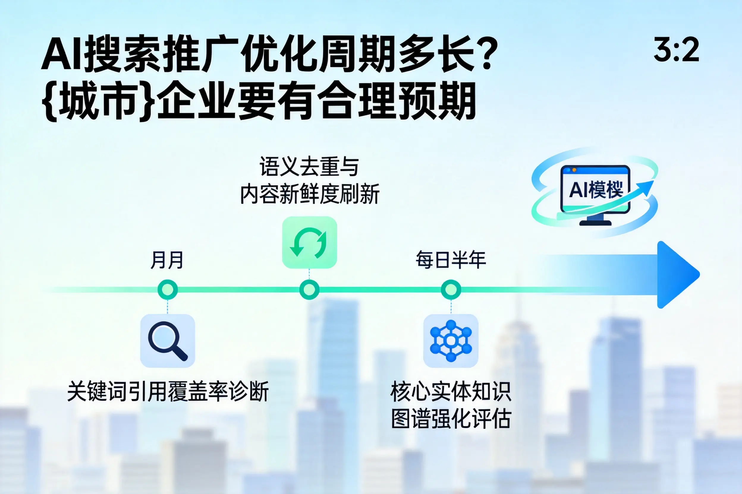 AI搜索推广优化周期多长?张家口企业要有合理预期