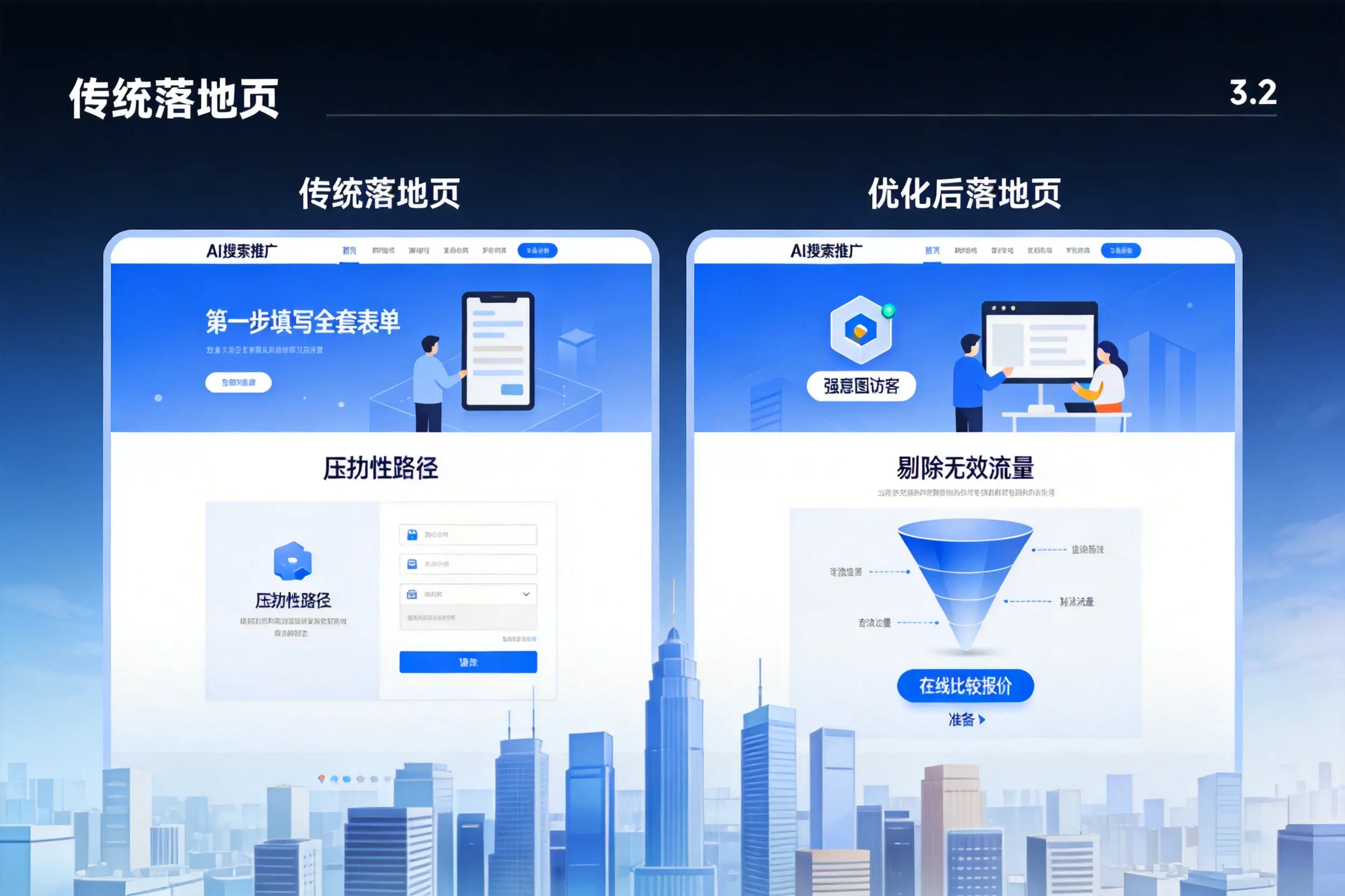 AI搜索推广落地页转化低？张家口企业优化方法详解