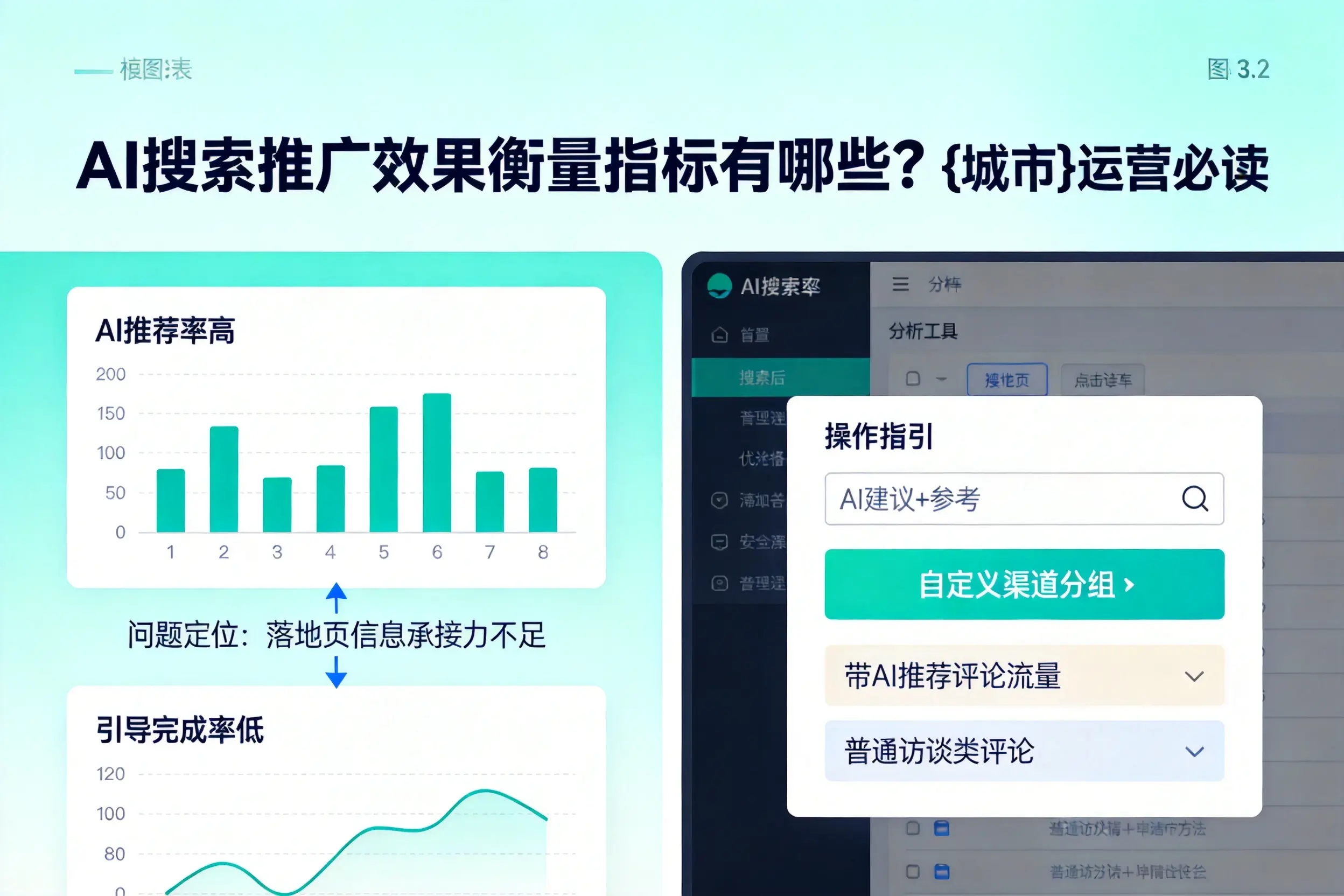 AI搜索推广效果衡量指标有哪些?张家口运营必读
