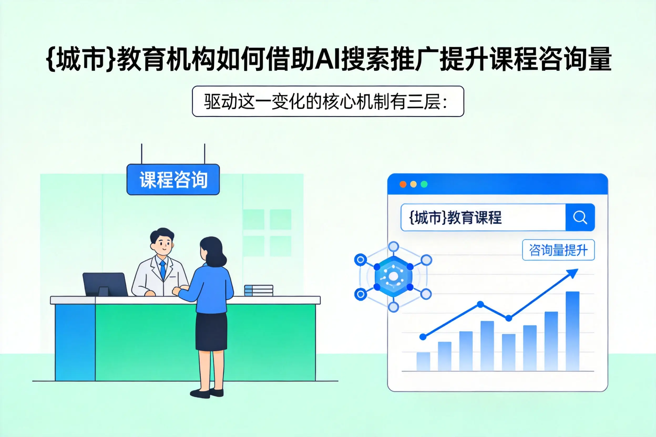 张家口教育机构如何借助AI搜索推广提升课程咨询量