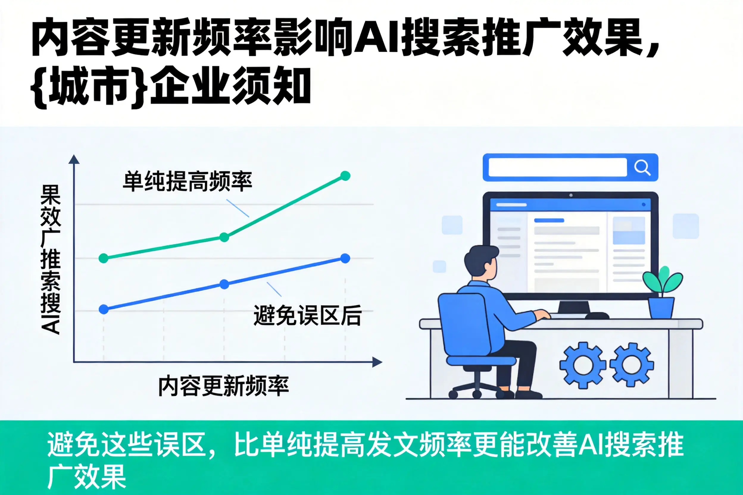内容更新频率影响AI搜索推广效果,张家口企业须知