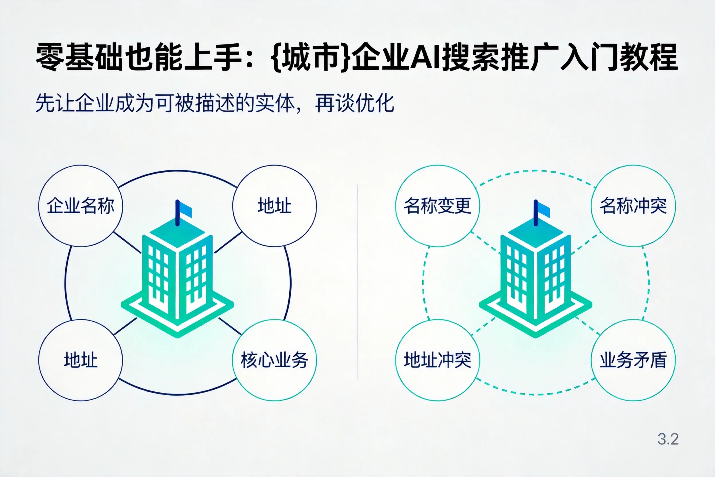 零基础也能上手:张家口企业AI搜索推广入门教程