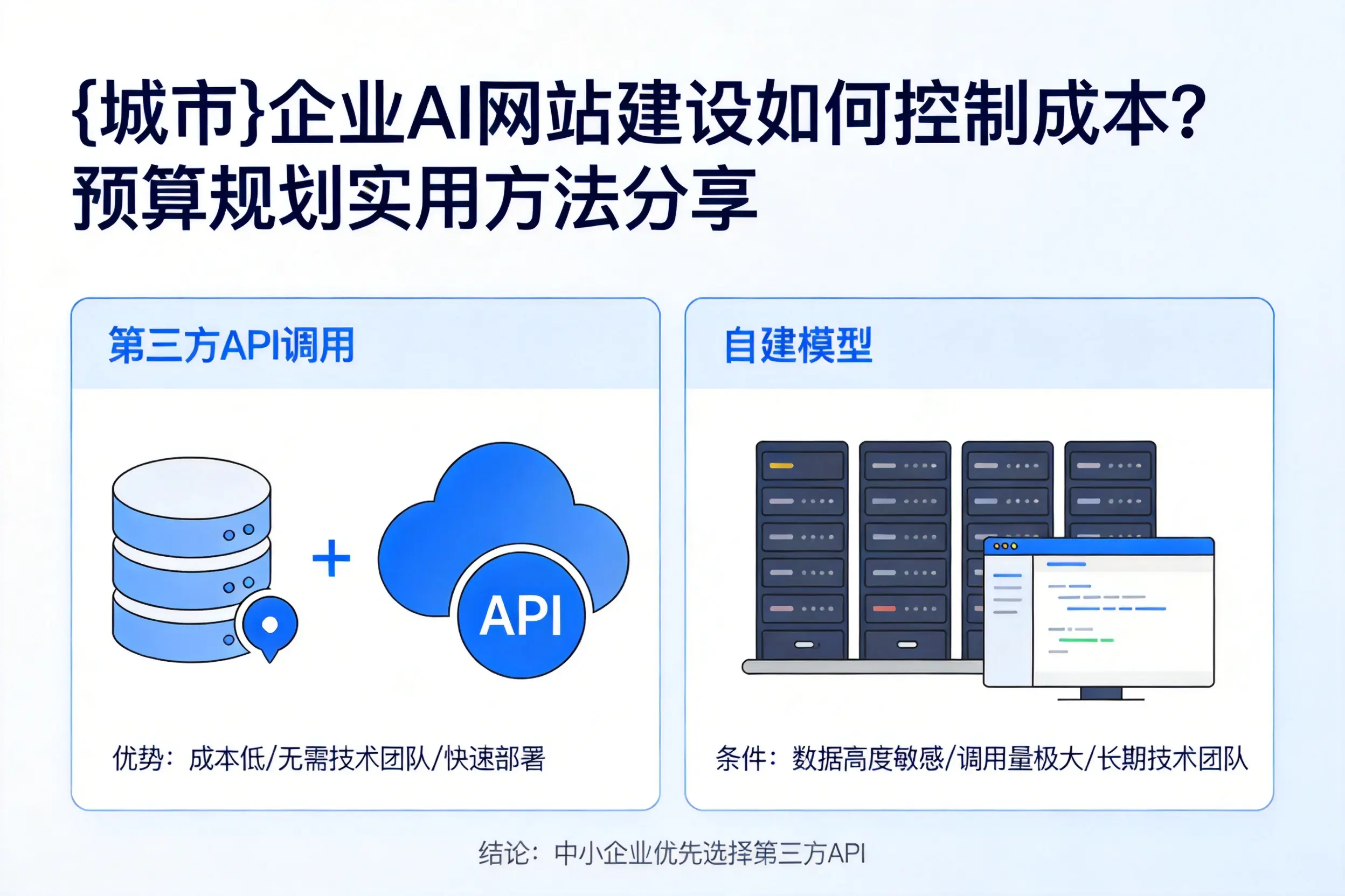张家口企业AI网站建设如何控制成本？预算规划实用方法分享