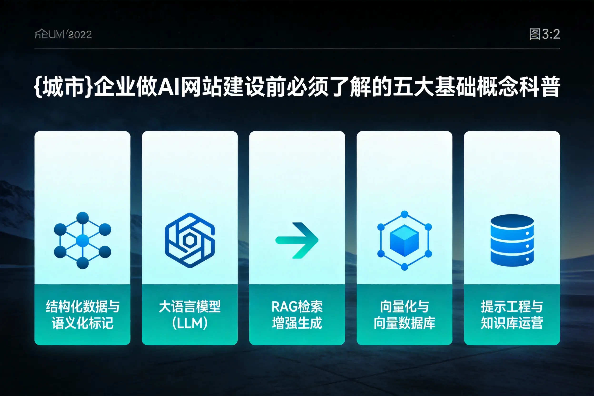 张家口企业做AI网站建设前必须了解的五大基础概念科普