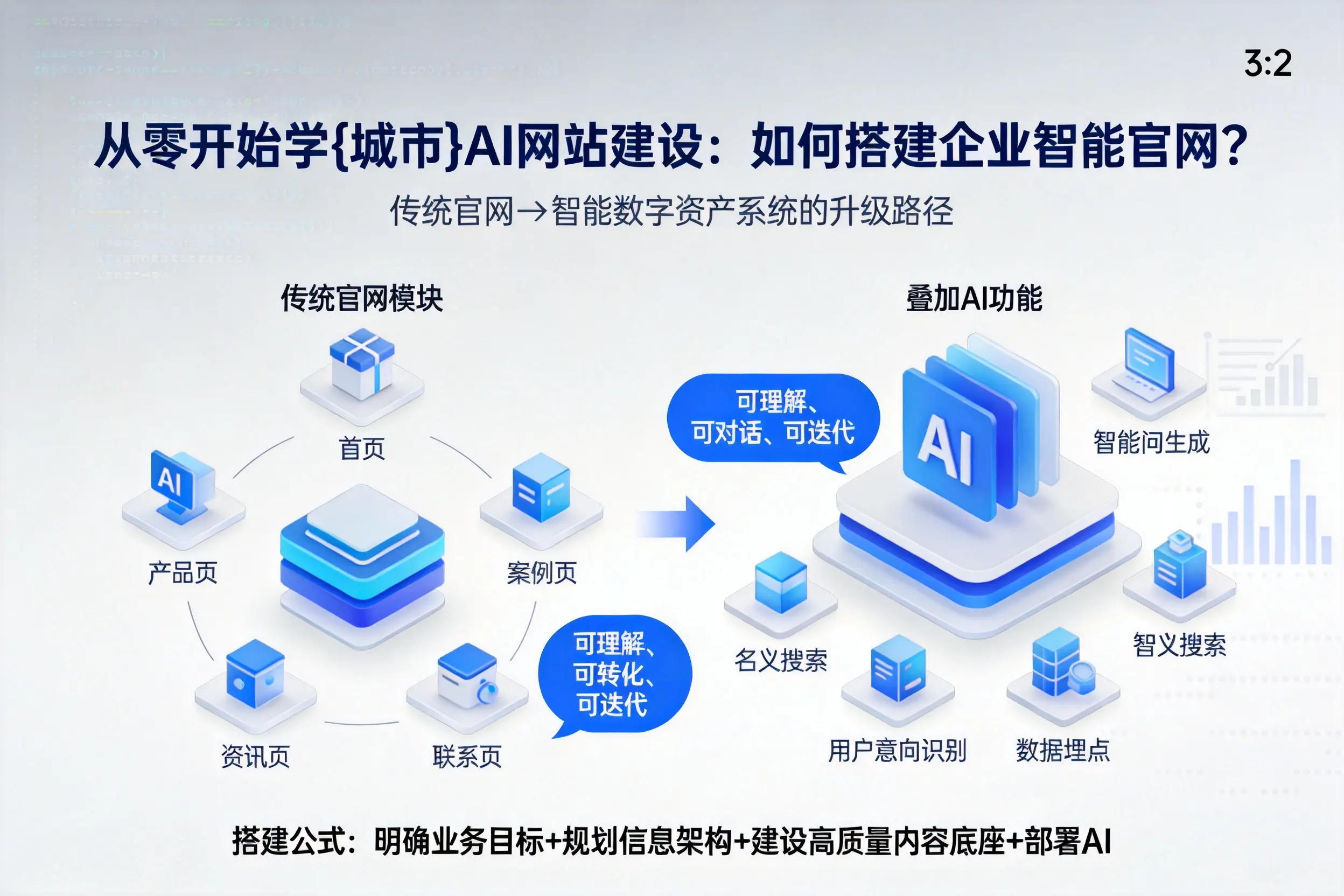 从零开始学张家口AI网站建设：如何搭建企业智能官网？
