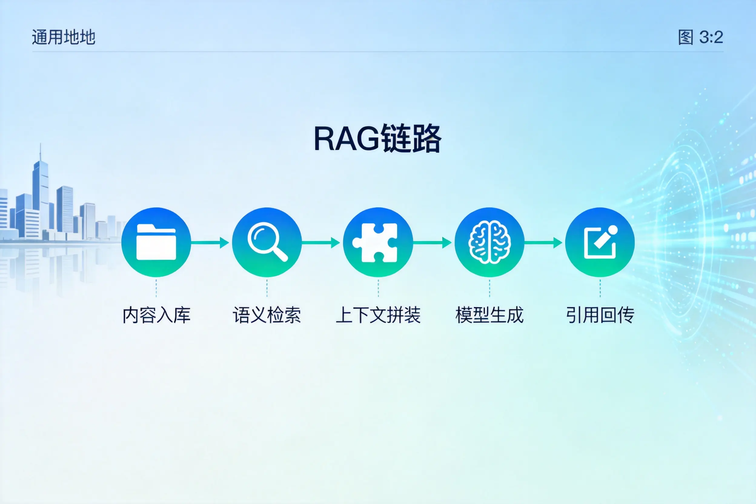 手把手教你张家口AI网站建设:搭建智能官网的完整教程
