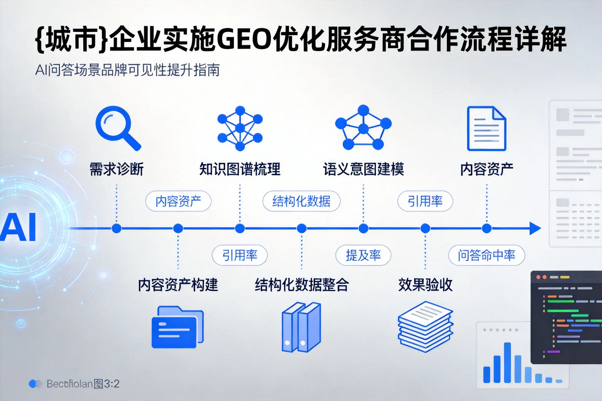 张家口企业实施GEO优化服务商合作流程详解