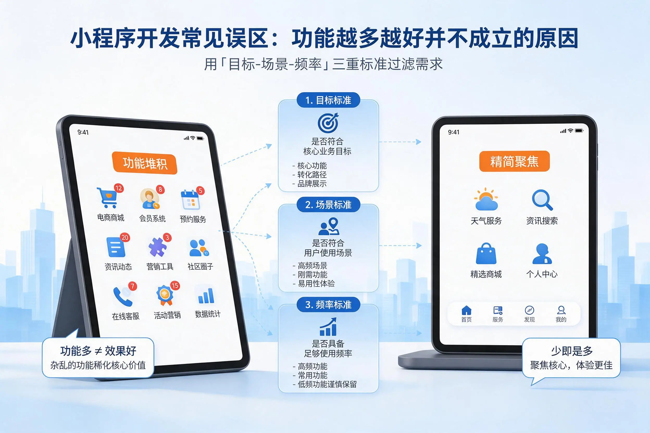 张家口小程序开发常见误区：功能越多越好并不成立的原因