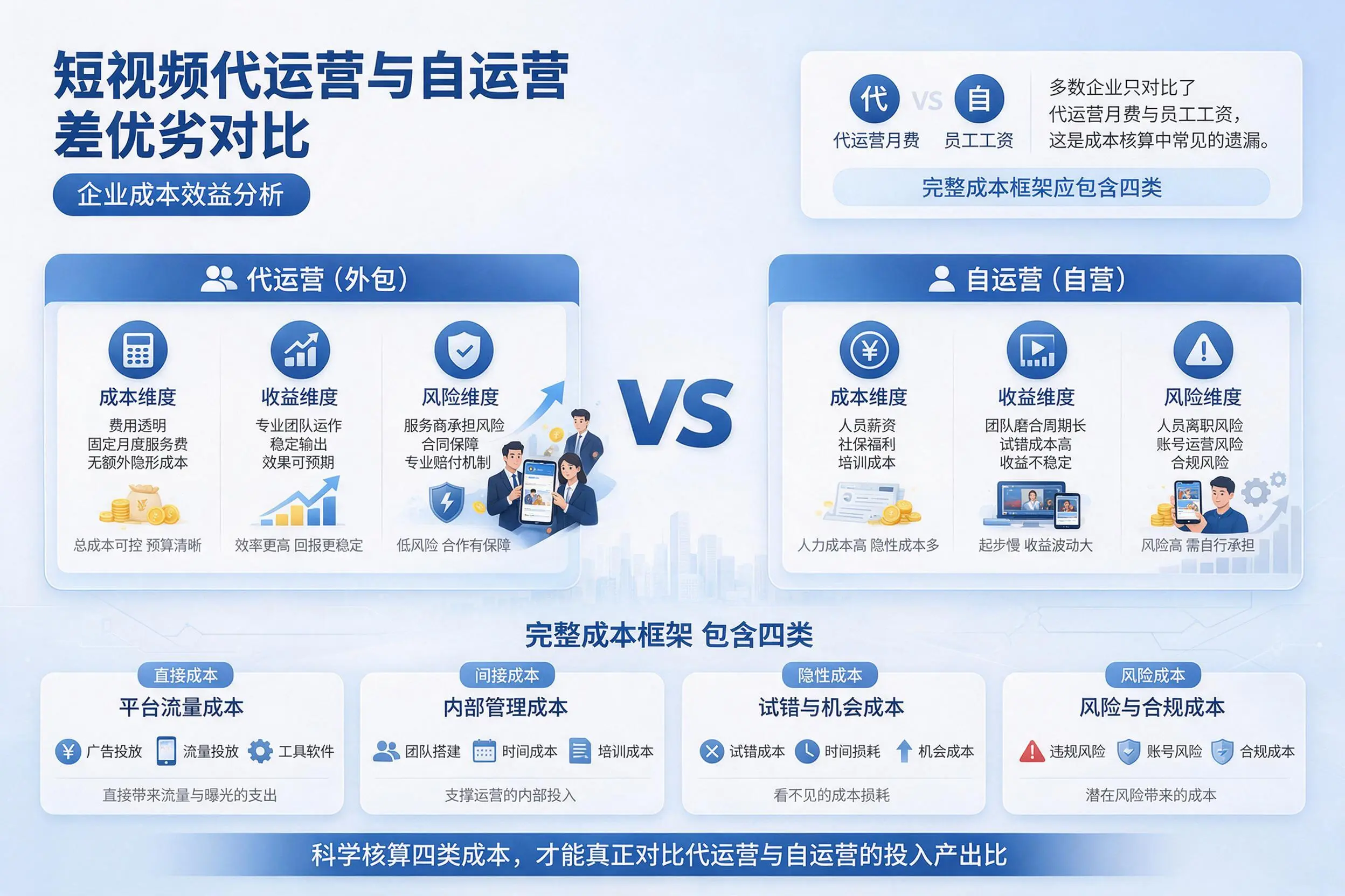 短视频代运营与自运营优劣对比：张家口企业成本效益分析