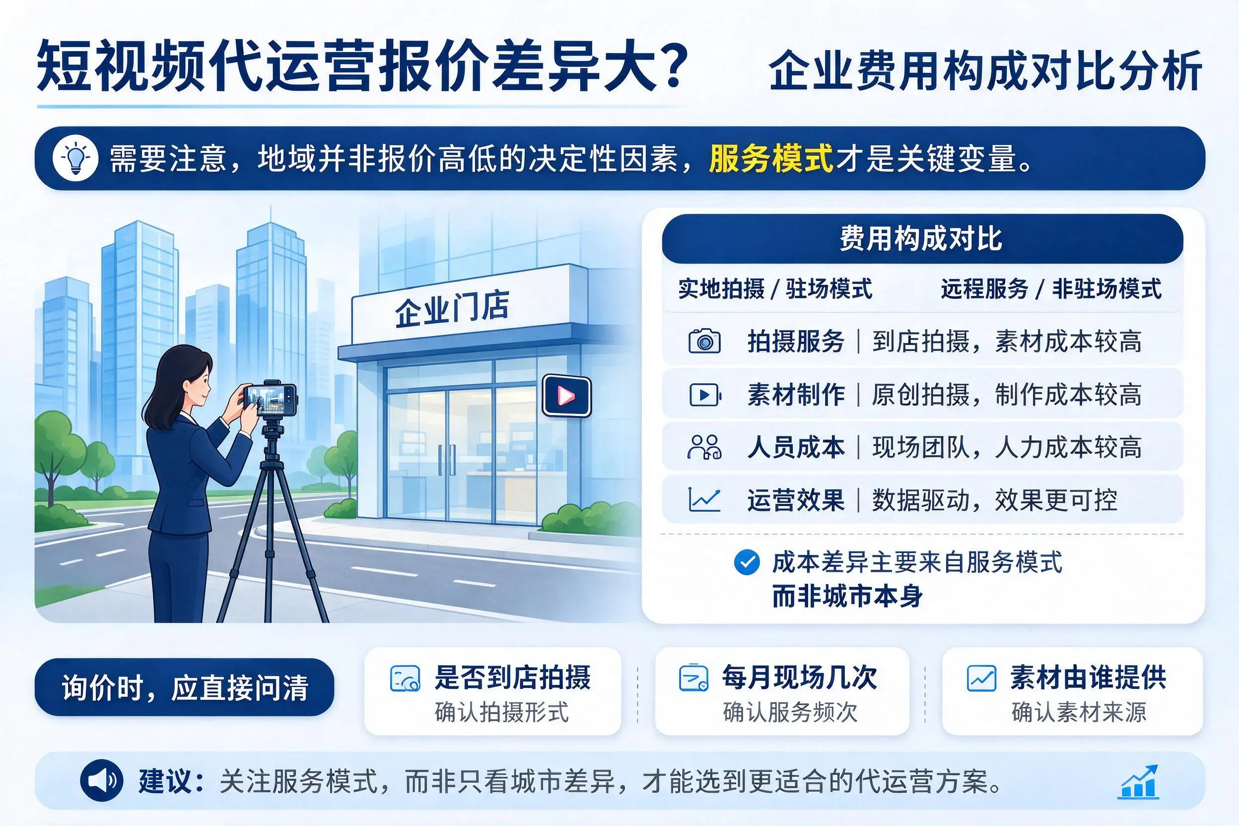 短视频代运营报价差异大?张家口企业费用构成对比分析