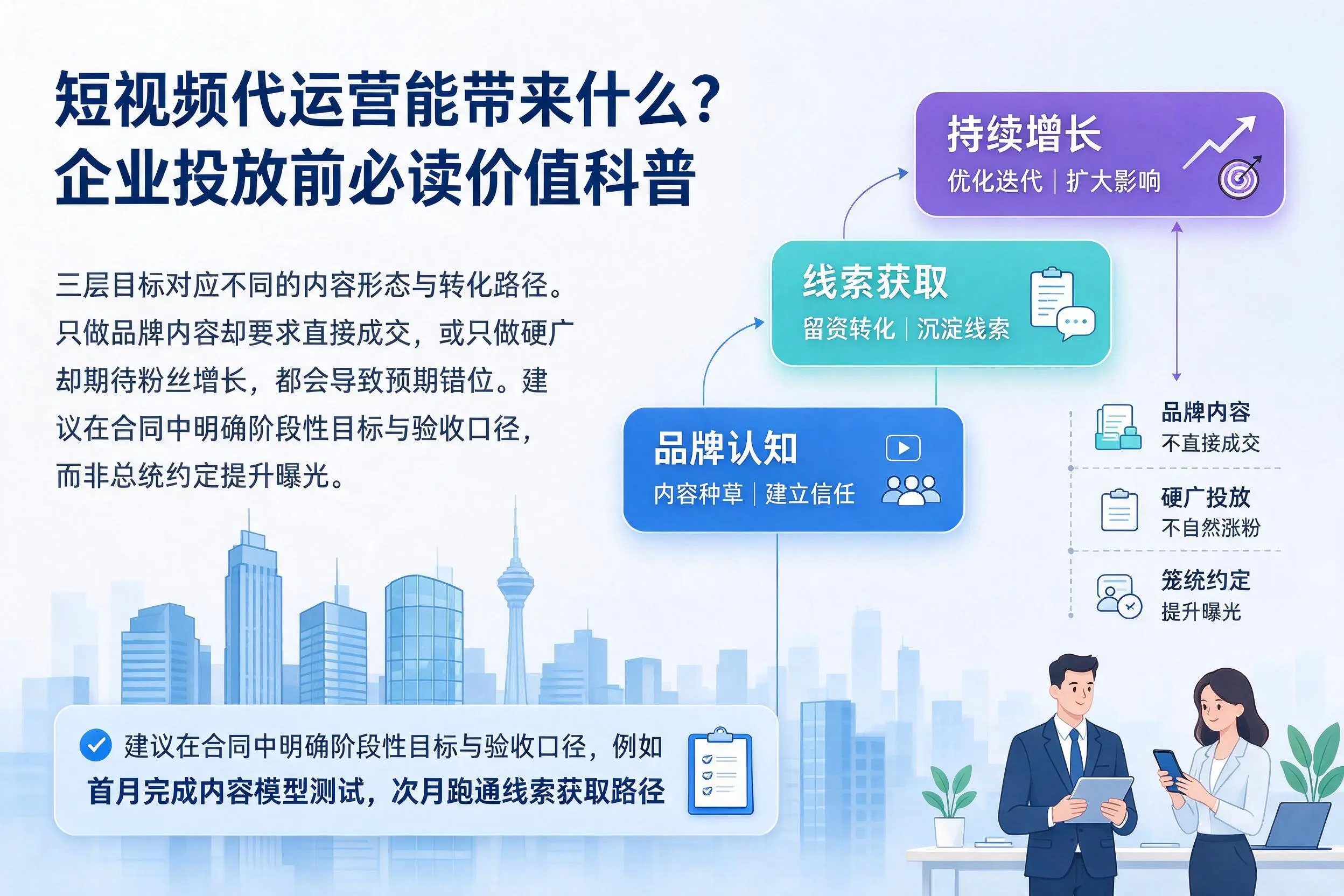 短视频代运营能带来什么?张家口企业投放前必读价值科普