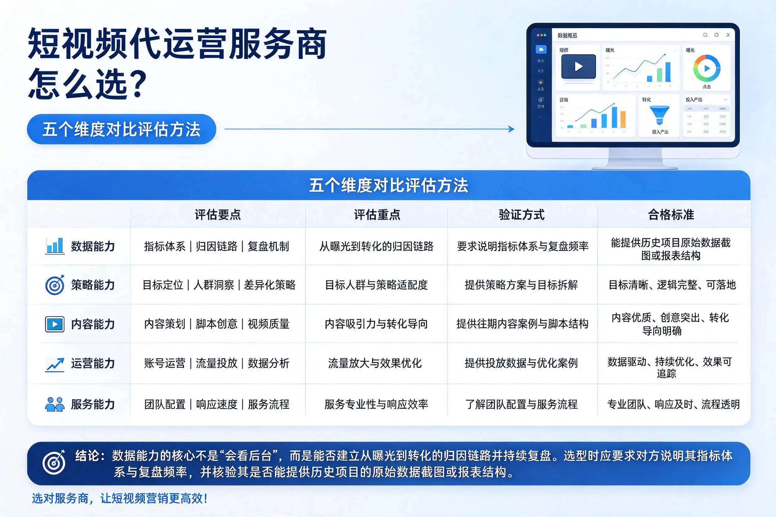张家口短视频代运营服务商怎么选?五个维度对比评估方法