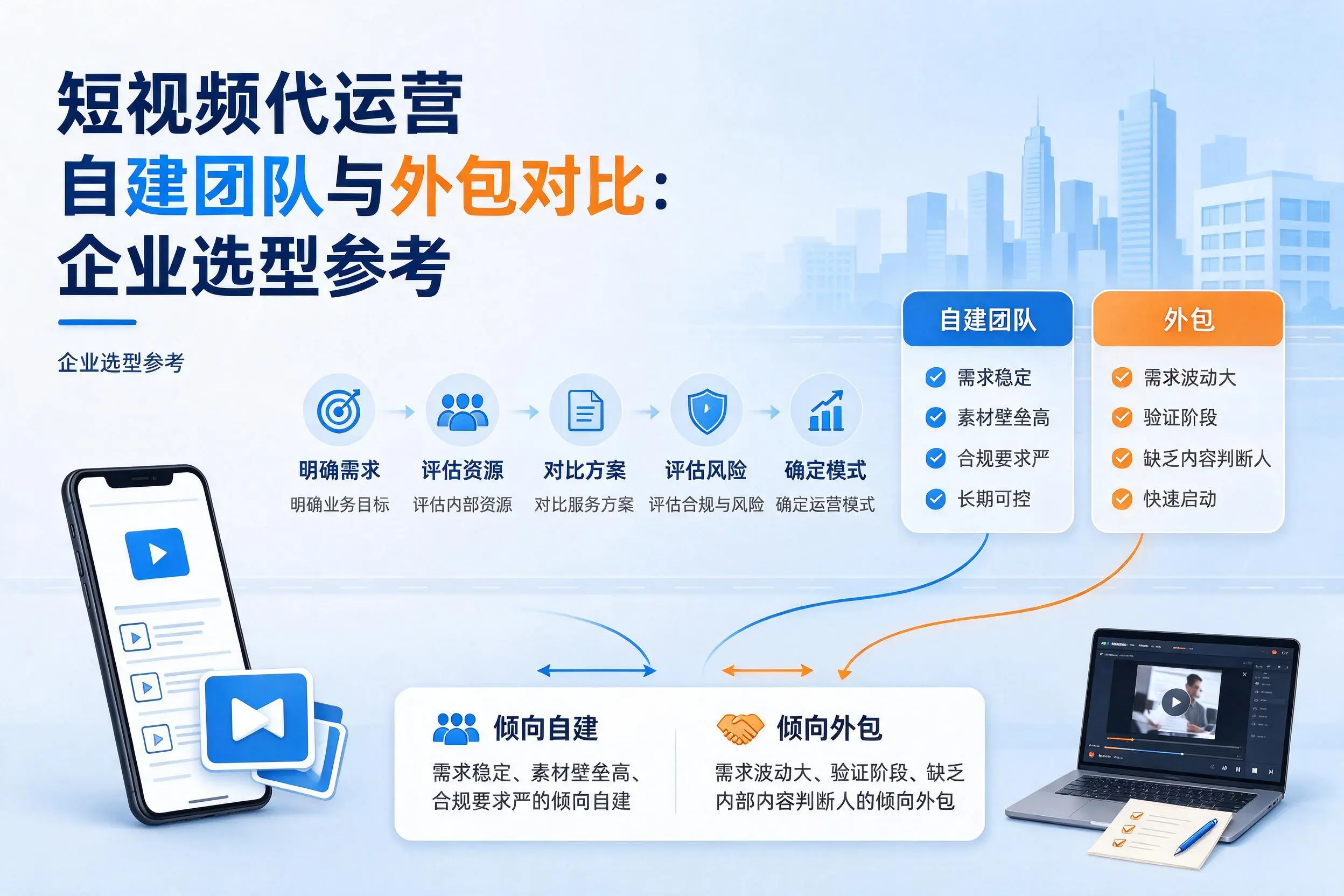 短视频代运营自建团队与外包对比:张家口企业选型参考