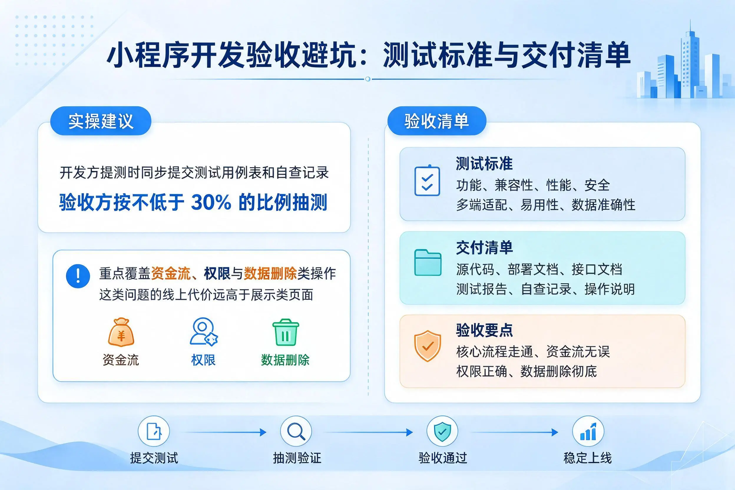 张家口小程序开发验收避坑:测试标准与交付清单