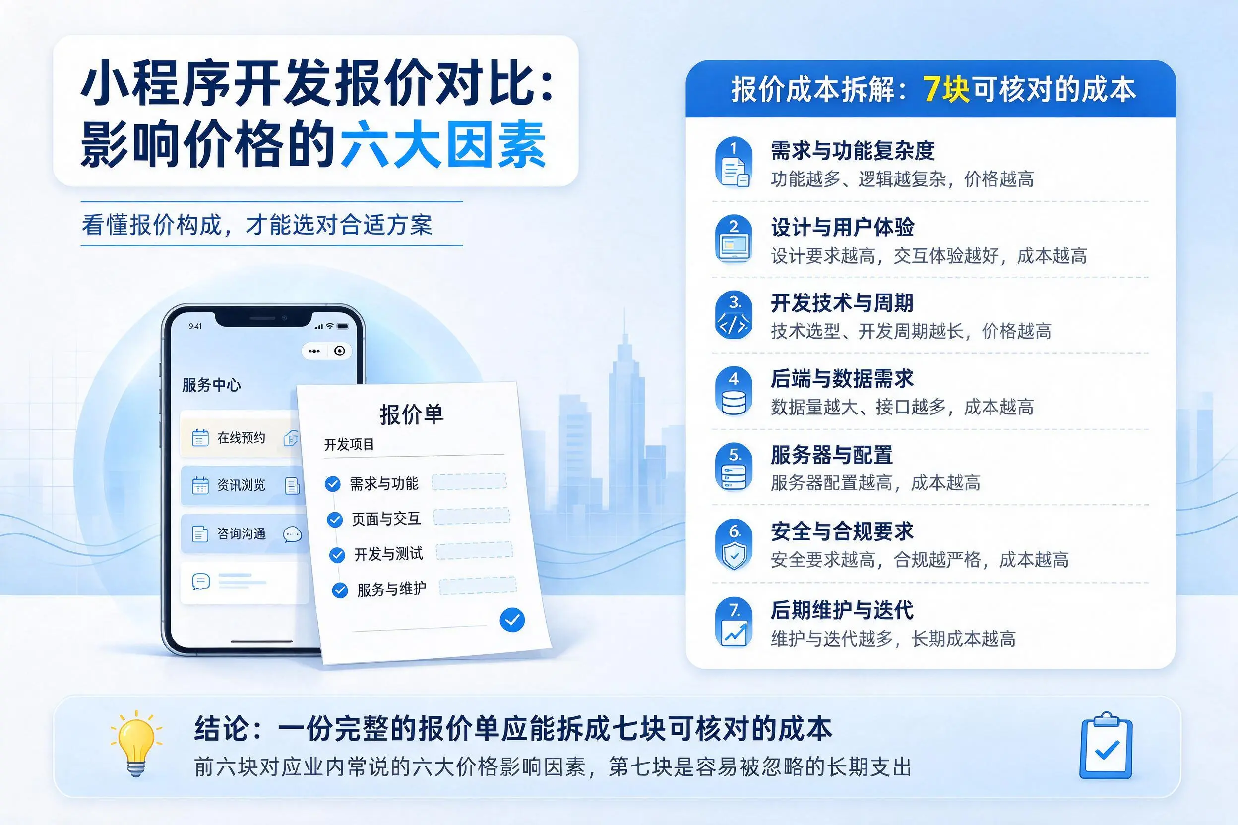 张家口小程序开发报价对比:影响价格的六大因素
