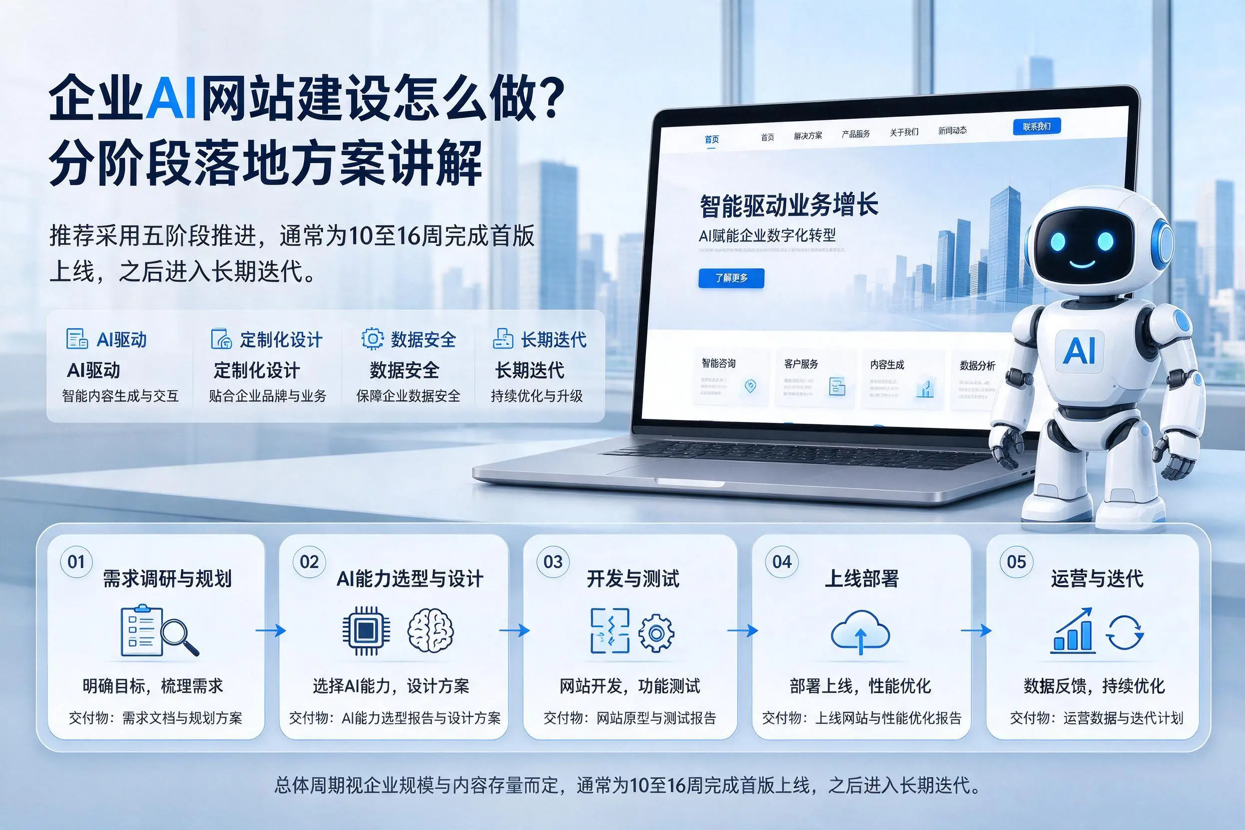 张家口企业AI网站建设怎么做？分阶段落地方案讲解