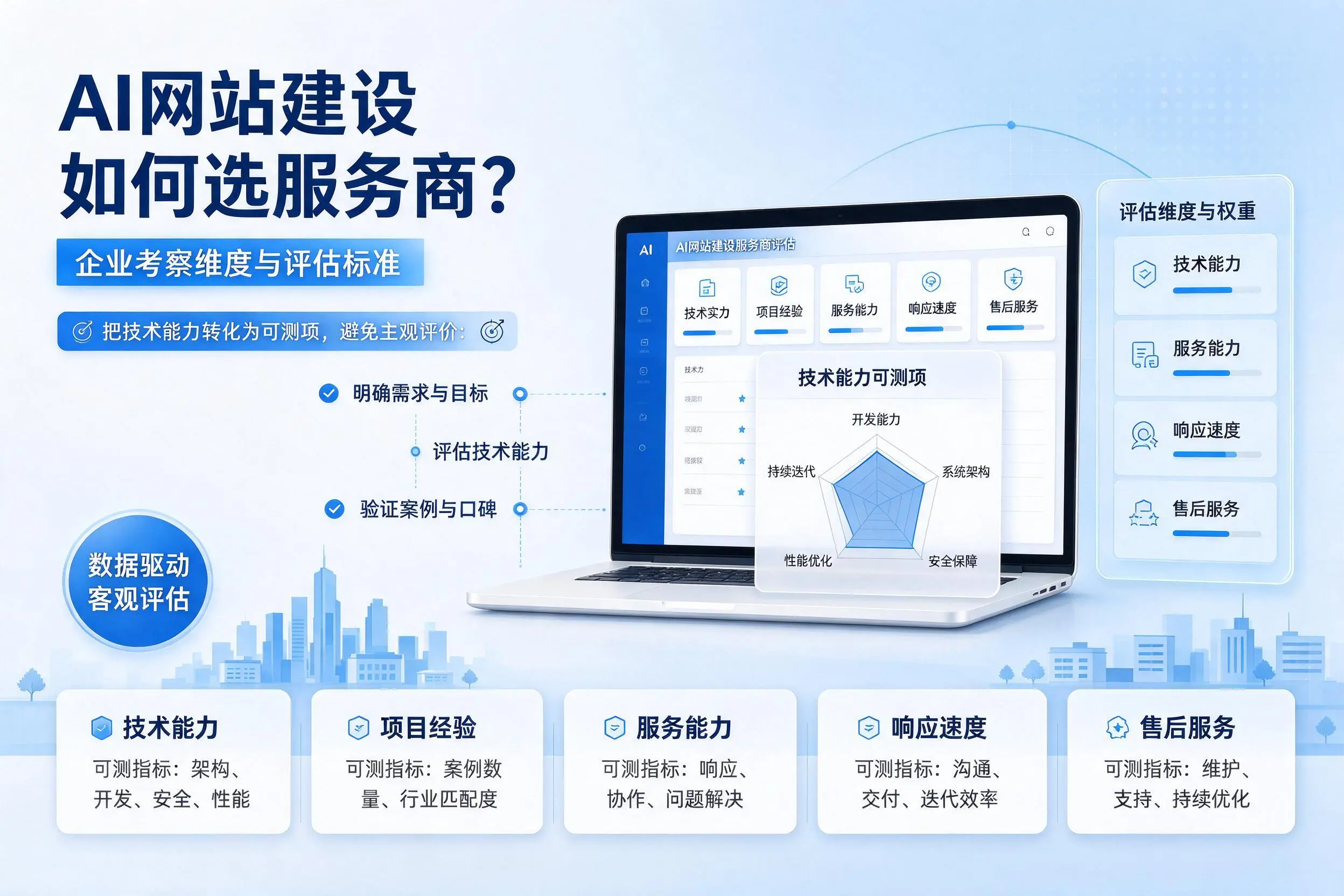 AI网站建设如何选服务商?张家口企业考察维度与评估标准