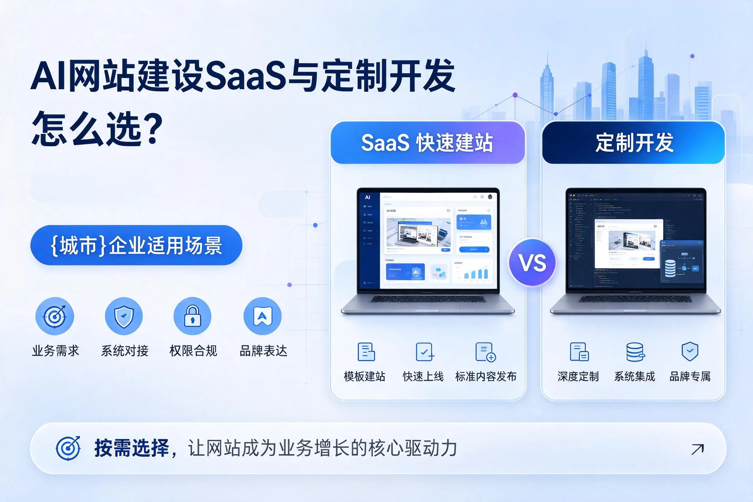 AI网站建设SaaS与定制开发怎么选?张家口企业适用场景